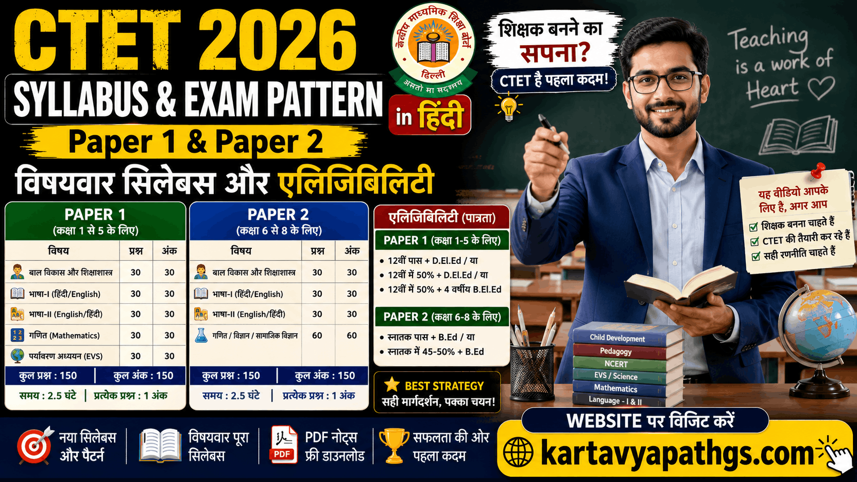 CTET Syllabus Exam Pattern in Hindi Paper 1 2 विषयवार सिलेबस ANITAKRITI