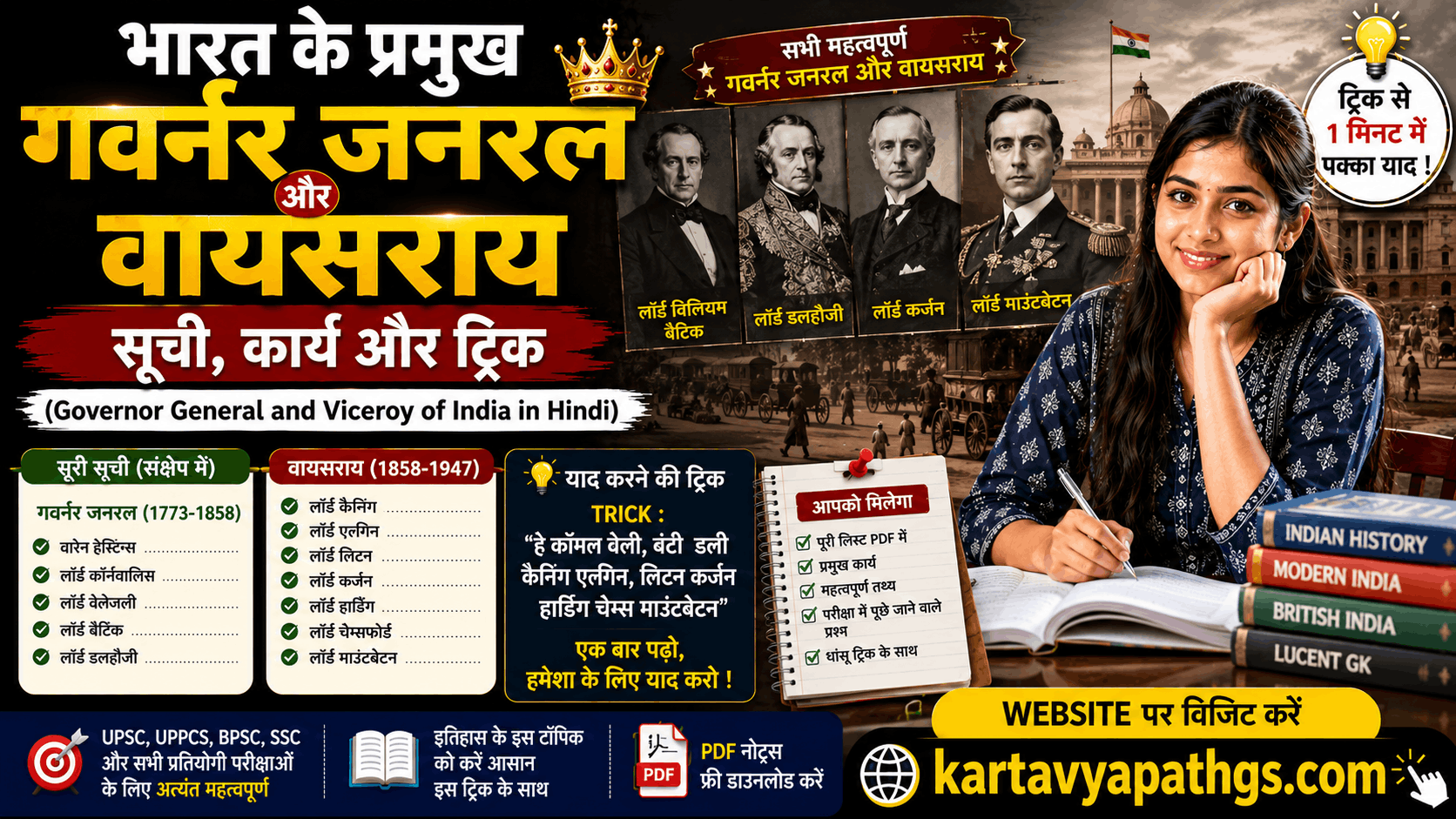 Governor General and Viceroy of India in Hindi anitakriti