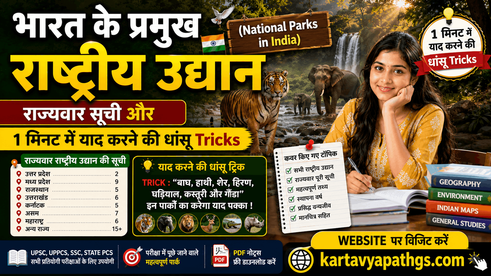 National Parks in India in Hindi anitakriti