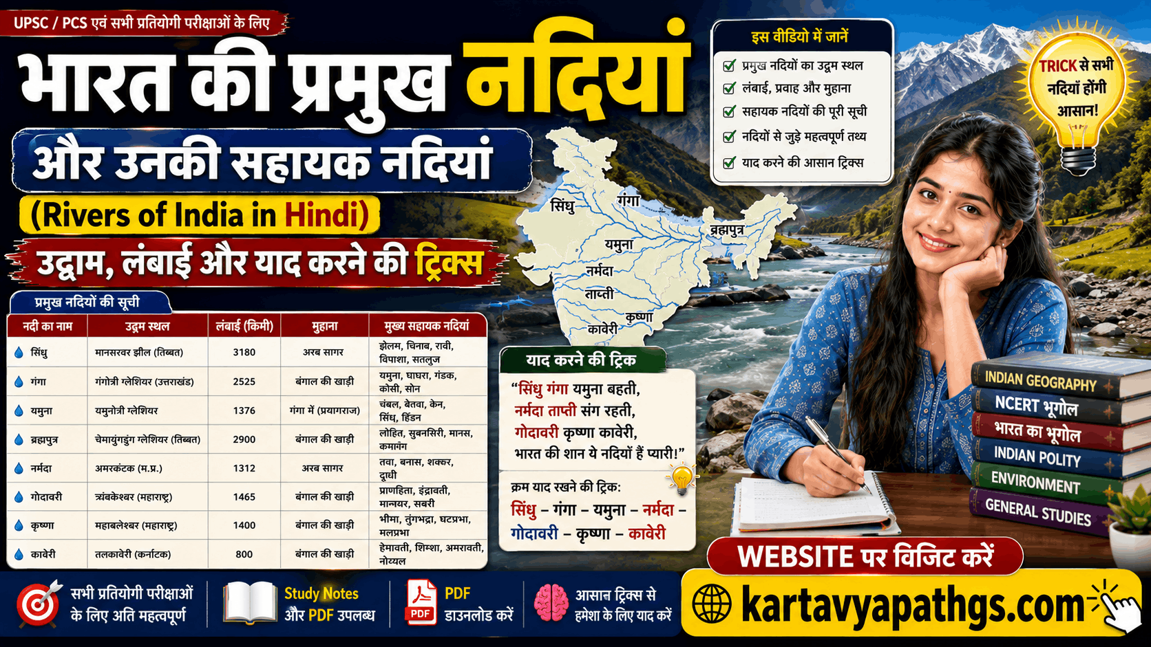 rivers-of-india-in-hindi-origin-length-tricks anitakriti