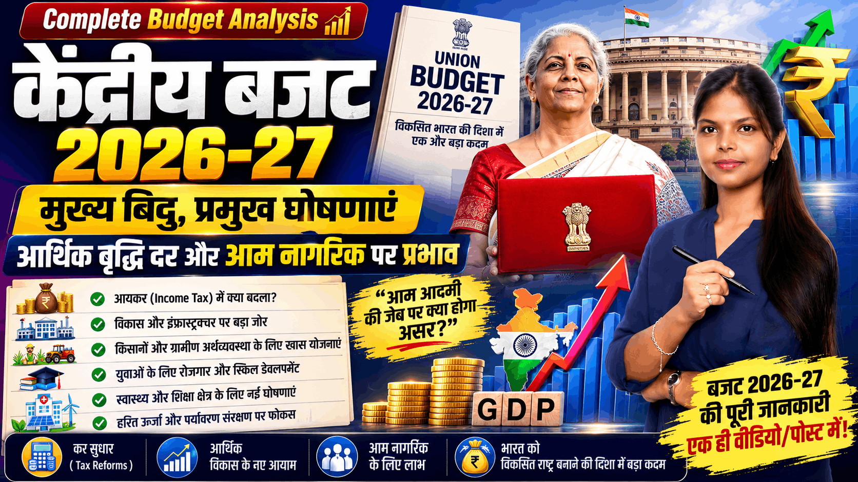 Union Budget 2026-27 Key Highlights Tax Slabs and GDP Growth Rate in Hindi